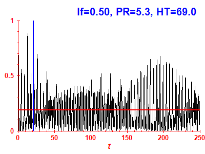 Survival probability